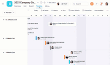 a screenshot of a timeline for a 2021 company