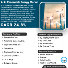 an advertisement for the al in renewable energy market shows a picture of windmills