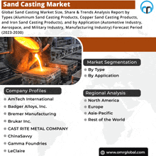 an advertisement for a sand casting market shows a person pouring molten metal into a mould