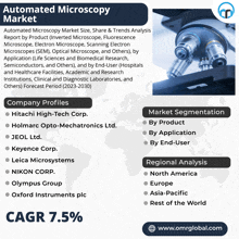 an advertisement for automated microscopy market shows the company profiles