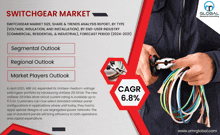 an advertisement for a switchgear market shows a man holding a pair of pliers