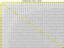 a multiplication table with numbers from 1 to 30 on it