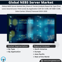 a poster for the global nebs server market shows a picture of servers