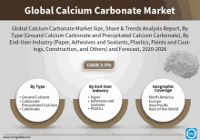 global calcium carbonate market size share & trends analysis report