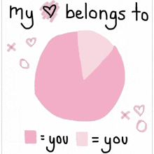 a pie chart with the words " my heart belongs to you "