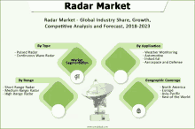 radar market - global industry share , growth , competitive analysis and forecast , 2018-2023