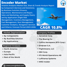 a flyer for the encoder market shows a plane flying in the sky