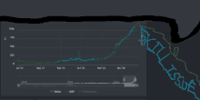 a graph showing the value of collectibles and rarity