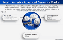 an advertisement for north america advanced ceramics market with a picture of some ceramics