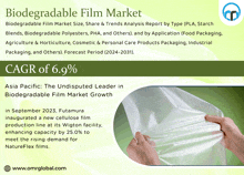 a poster for biodegradable film market with a picture of a person holding a piece of plastic