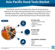 asia-pacific hand tools market size share & trends analysis report by tool type general purpose tools cutting tools layout and measuring tools and taps and dies )