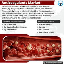 an advertisement for anticoagulants market shows a blood vessel with red blood cells