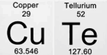 the periodic table of the elements copper and tellurium .