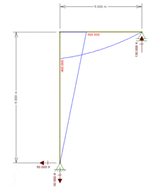 a drawing of a triangle with the numbers 40000 and 60000 on it