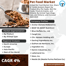 a poster for the pet food market shows a scoop of dog food on a wooden table