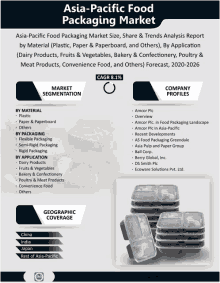 asia-pacific food packaging market size share & trends analysis report by material ( plastic , paper & paperboard , and others )