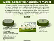 global connected agriculture market size share & trends analysis report by application farming planning & management smart irrigation smart logistics and agriculture finance