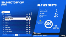 a screenshot of a solo victory cup game showing player stats