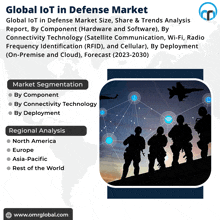 global iot in defense market size share & trends analysis report by component hardware and software