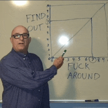 a man stands in front of a white board that says " find out "