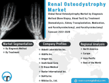 an advertisement for renal osteodystrophy market shows a map of the world