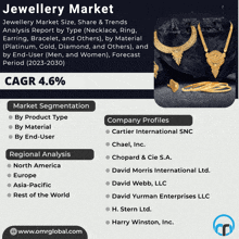 a black and white advertisement for the jewelry market