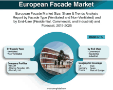 european facade market size share & trends analysis report by facade type ventilated and non ventilated