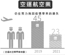 a graph showing the number of passengers on airplanes in 2019 and 2021 .