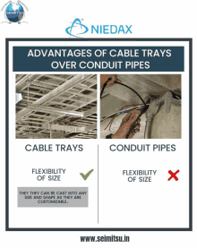 a poster showing advantages of cable trays over conduit pipes by niedax