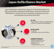 japan defibrillators market size share & trends analysis report by type implantable cardioverter defibrillators external cardioverter defibrillators