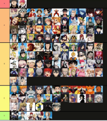 a tier list of anime characters from a to o.