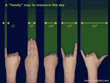 a handy way to measure the sky is shown in a graphic