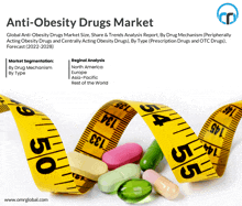 an advertisement for anti-obesity drugs market with a measuring tape and pills