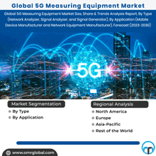 an advertisement for the global 5g measuring equipment market shows a city at night