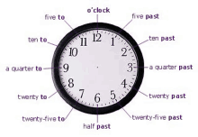 the parts of a clock are labeled with purple letters