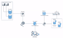 a diagram of a system in spanish shows a sql file in the middle of the diagram