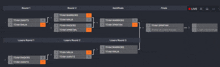 a bracket showing the winners and losers of a game