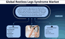 a poster for the global restless legs syndrome market with a picture of a person holding their leg