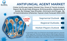 a poster for the antifungal agent market shows a picture of fungi