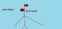 a diagram of a siren head with two red arrows pointing to it