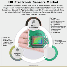 uk electronic sensors market size share & trends analysis report by type image sensor temperature sensor pressure sensor motion sensor biometric sensor and others )