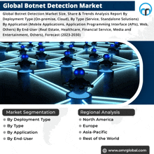 an advertisement for a global botnet detection market shows robots connected to each other