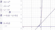 a computer screen shows a graph of a function with a purple line and a red line