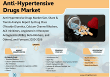 a poster for the anti-hypertensive drugs market shows a bottle of pills and a heart