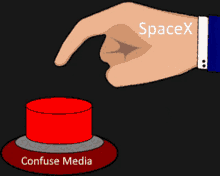 a hand is pressing a red button that says " confuse media "