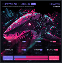 a repayment tracker for sharks has a picture of a shark