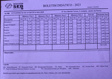 a sheet of paper that says boletim didactico 2023