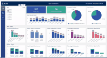 an alec idea dashboard shows a total of 339 ideas and 84 unique ideas