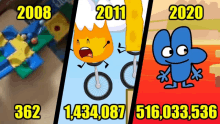 three cartoon characters from 2008 2011 and 2020 are displayed