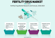 a fertility drug market research and forecast from 2018-2023